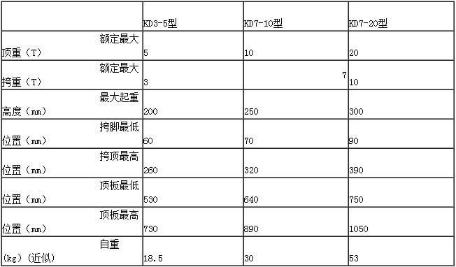 雙利KD型手搖挎頂參數